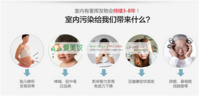 有装修就会有污染,你信吗?家具进场后最好做甲醛检测 有装修就会有污染,你信吗?家具进场后最好做甲醛检测