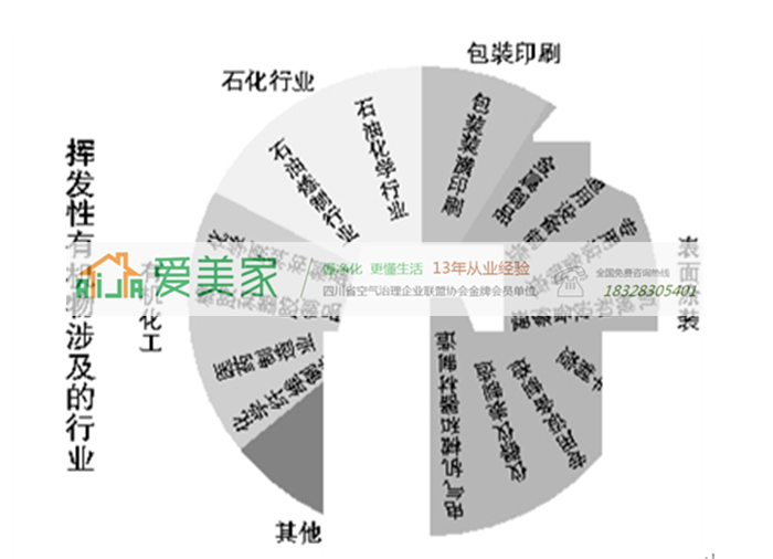 室外污染严重,孩子呆室内是不是就能免受空气污染的毒害呢? 室外污染严重,孩子呆室内是不是就能免受空气污染的毒害呢?