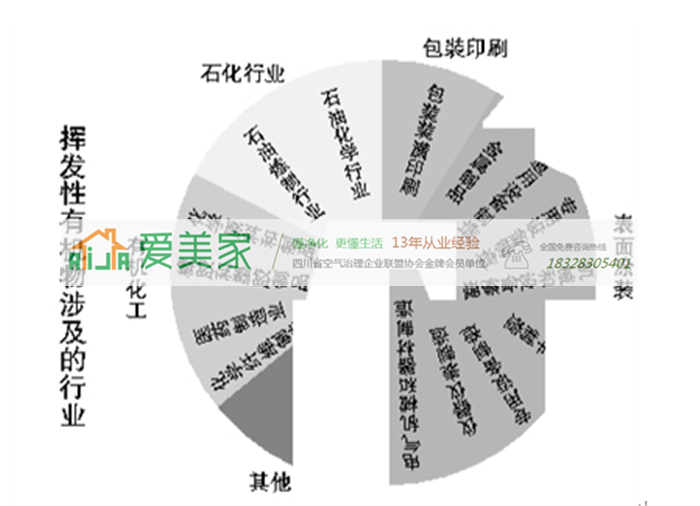 室外污染严重，孩子呆室内是不是就能免受空气污染的毒害呢?