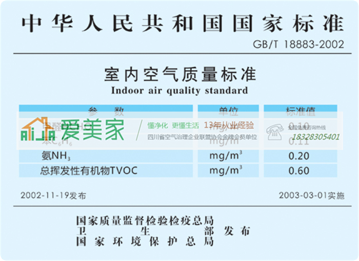 香港芬兰加利福尼亚各地室内空气质量标准有什么不一样？
