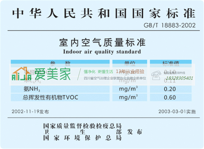 香港芬兰加利福尼亚各地室内空气质量标准有什么不一样? 香港芬兰加利福尼亚各地室内空气质量标准有什么不一样?