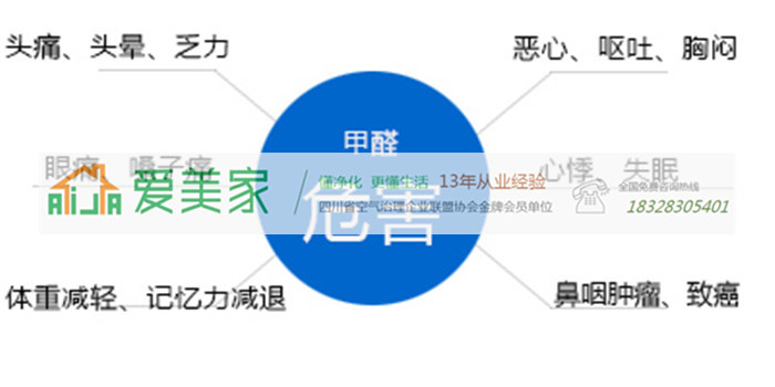 你造吗?做好污染源检测有助于有效除甲醛