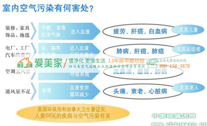 全国有装修污染意识的民众占8%,仅有2%的人会选择做甲醛检测 全国有装修污染意识的民众占8%,仅有2%的人会选择做甲醛检测