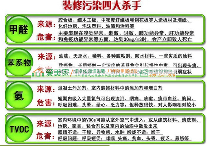 新房装修后有污染怎么办？请专业机构治理才是最好的办法