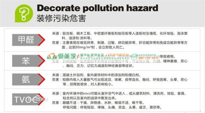 是不是房子装修完不敢住?甲醛检测产品可靠吗? 是不是房子装修完不敢住?甲醛检测产品可靠吗?