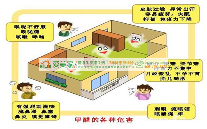 成都除甲醛公司剖析选择专业甲醛检测的必要性 成都除甲醛公司剖析选择专业甲醛检测的必要性