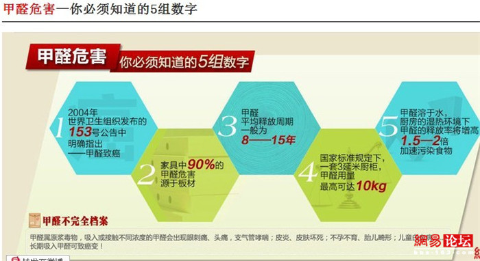 装修板材有些什么类型？每种板材有什么特点？除甲醛方法汇总