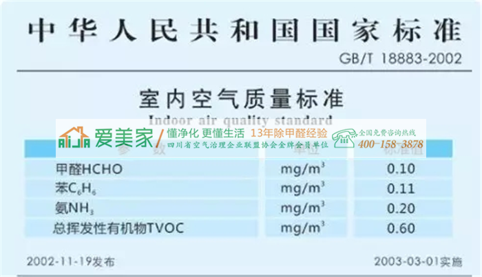 成都除甲醛专业公司解析家庭客户要在关闭门窗12小时之后再进行甲醛检测的原因? 成都除甲醛专业公司解析家庭客户要在关闭门窗12小时之后再进行甲醛检测的原因?