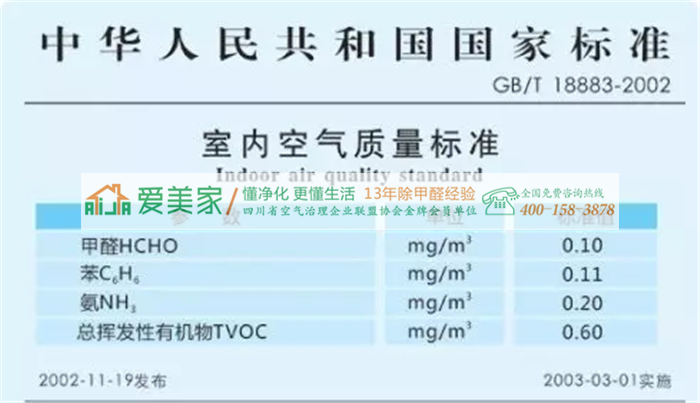 成都除甲醛专业公司解析家庭客户要在关闭门窗12小时之后再进行甲醛检测的原因？