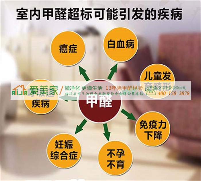 成都甲醛检测治理公司告诉您苯和TVOC的危害! 成都甲醛检测治理公司告诉您苯和TVOC的危害!