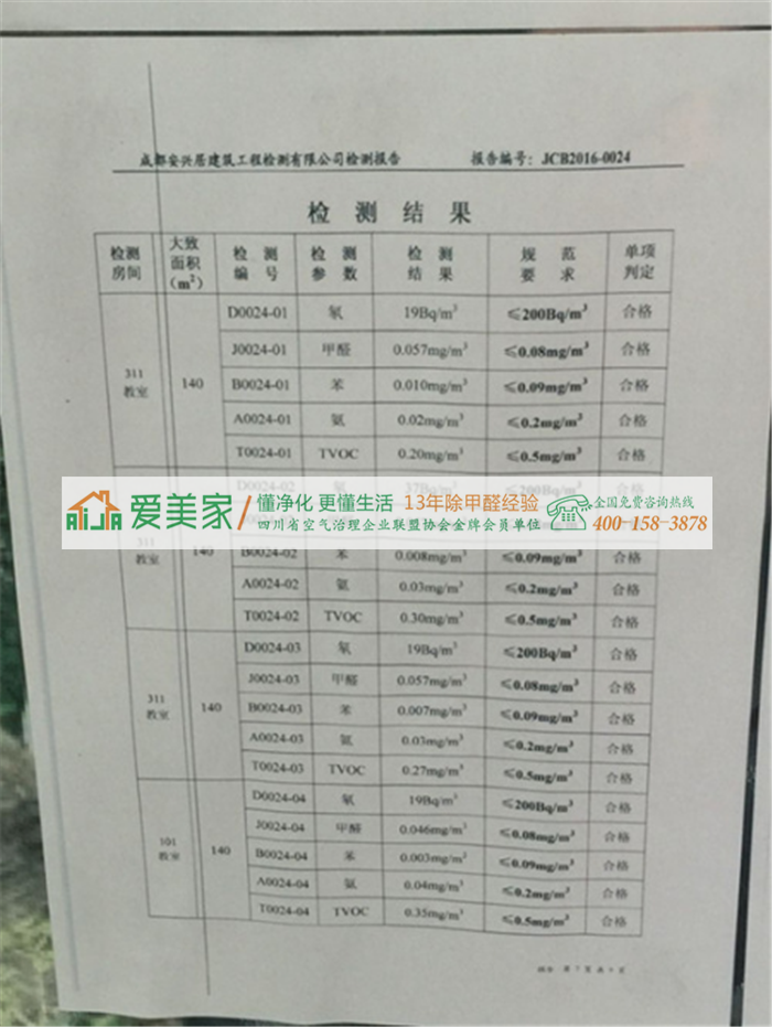 川师舞蹈学院80%学生有“甲醛中毒”现象,学校:甲醛检测合格,“气味”教室暂停使用 川师舞蹈学院80%学生有“甲醛中毒”现象,学校:甲醛检测合格,“气味”教室暂停使用