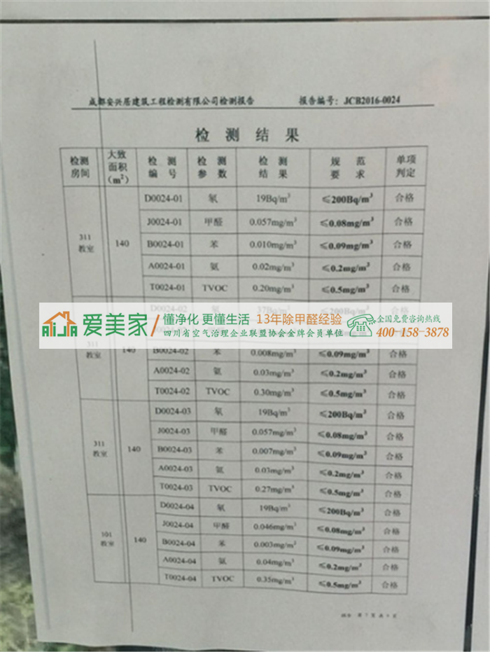 川师舞蹈学院80%学生有“甲醛中毒”现象,学校:甲醛检测合格,“气味”教室暂停使用