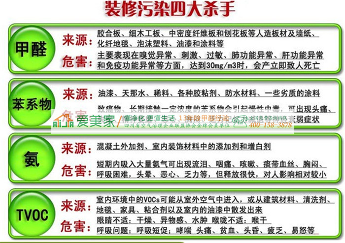 选择正规的成都室内空气治理公司才能保证您的健康生活 选择正规的成都室内空气治理公司才能保证您的健康生活