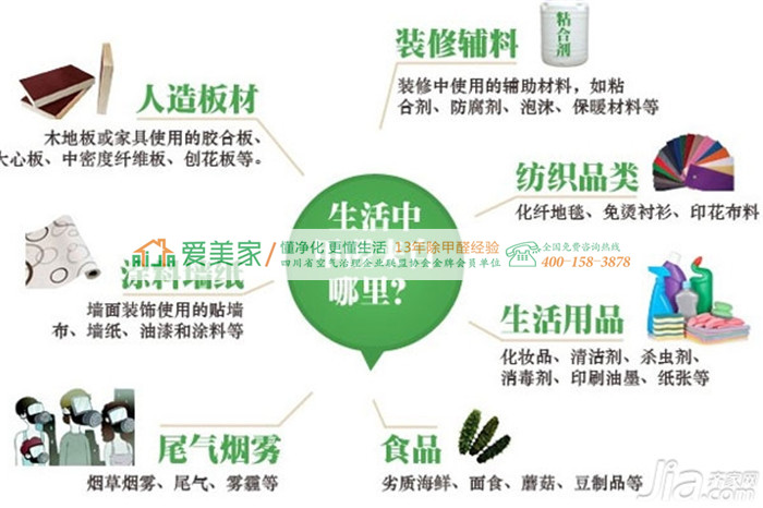家装危害这么大,那么消费者怎么避免装修当中出现污染呢? 家装危害这么大,那么消费者怎么避免装修当中出现污染呢?