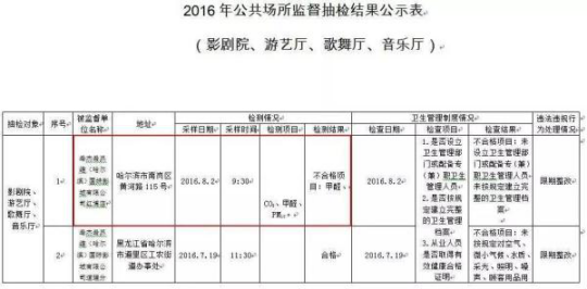 进影院是福是祸,哈尔滨万达影城开业十年还加强超标! 进影院是福是祸,哈尔滨万达影城开业十年还加强超标!