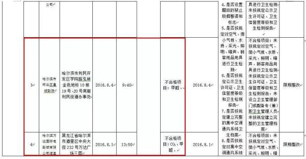 进影院是福是祸，哈尔滨万达影城开业十年还加强超标！