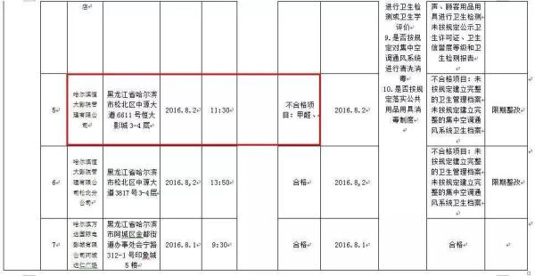 进影院是福是祸，哈尔滨万达影城开业十年还加强超标！