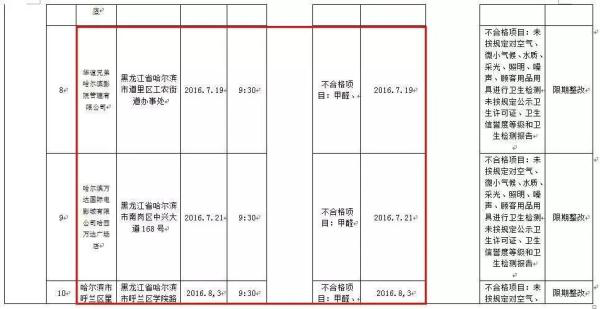 进影院是福是祸，哈尔滨万达影城开业十年还加强超标！