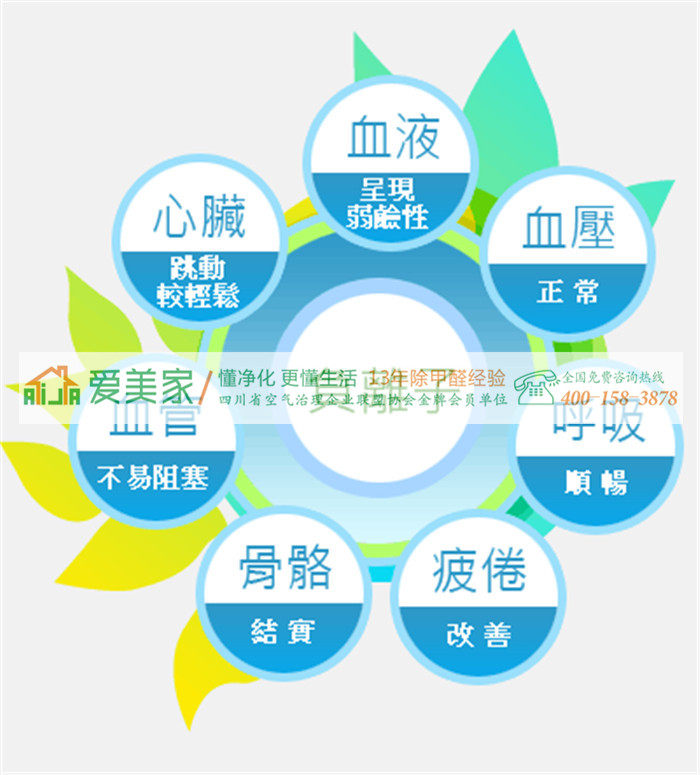 空气负离子医学或可引领第三次医学革命 空气负离子医学或可引领第三次医学革命