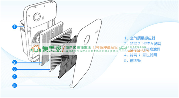 你知道吗?如果不慎重挑选有可能空气净化器会造成二次污染 你知道吗?如果不慎重挑选有可能空气净化器会造成二次污染