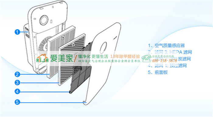 你知道吗?如果不慎重挑选有可能空气净化器会造成二次污染