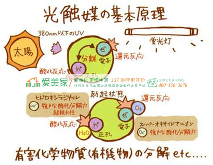 成都除甲醛:光触媒的优良如何区别? 成都除甲醛:光触媒的优良如何区别?