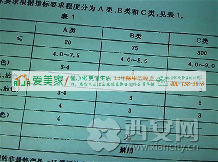 口罩会不会甲醛超标?看看这些实验足够了 口罩会不会甲醛超标?看看这些实验足够了