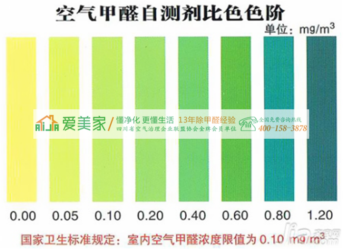 甲醛检测法何其多,哪种更适合? 甲醛检测法何其多,哪种更适合?