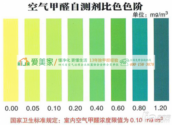 甲醛检测法何其多,哪种更适合?