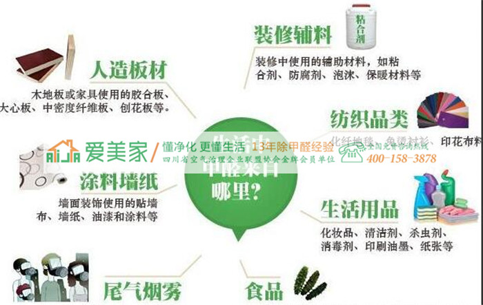 成都爱美家是这样治理甲醛的 成都爱美家是这样治理甲醛的