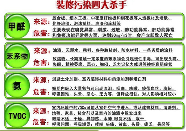 成都甲醛治理专家解答6大决定甲醛释放因素 成都甲醛治理专家解答6大决定甲醛释放因素