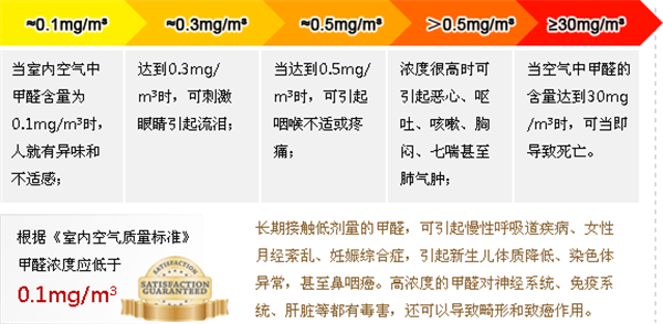 成都甲醛检测专家告诉你什么是甲醛自测盒及怎么使用