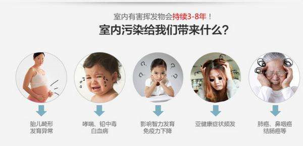 新车除甲醛方法何其多,何必选这几个 新车除甲醛方法何其多,何必选这几个