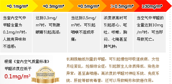 红外线检测仪的工作原理是什么? 红外线检测仪的工作原理是什么?