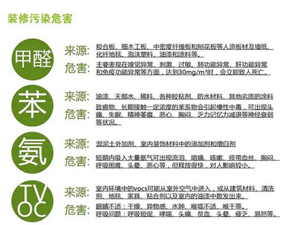 活性炭是吸附甲醛,而不是吸收甲醛,这点要区分! 活性炭是吸附甲醛,而不是吸收甲醛,这点要区分!