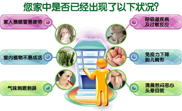 不该只重视室内空气质量,车内环境污染同样不容忽视 不该只重视室内空气质量,车内环境污染同样不容忽视