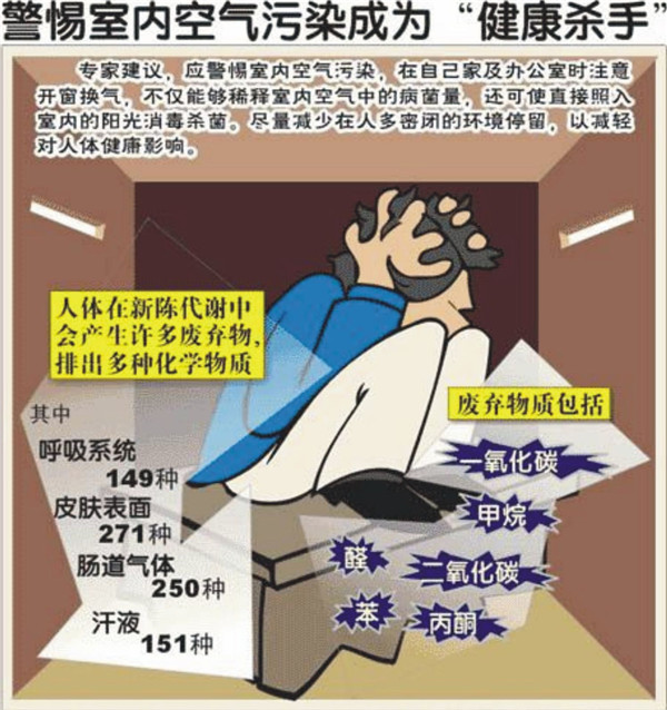 成都除甲醛:温度越来越高了,有点担心室内污染,怎么做比较好? 成都除甲醛:温度越来越高了,有点担心室内污染,怎么做比较好?