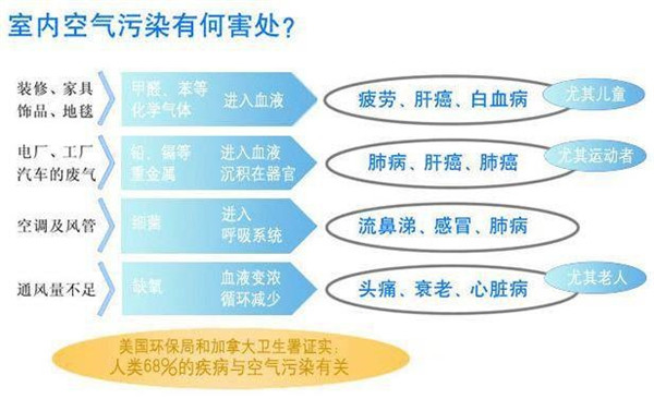成都甲醛治理:怎么知道我家治理之后能不能住? 成都甲醛治理:怎么知道我家治理之后能不能住?