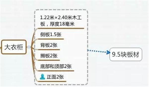 为啥建材和家具都选的环保产品,甲醛仍超标? 为啥建材和家具都选的环保产品,甲醛仍超标?
