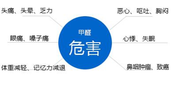 成都除甲醛:室内装修应注意哪些要点