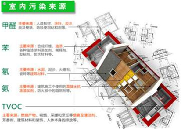 新买的家具甲醛超标遭遇维权难题