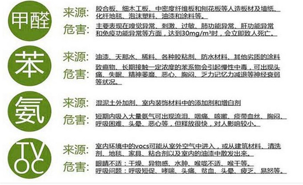 刚装修的人注意了,这样的甲醛检测治理公司问题多 刚装修的人注意了,这样的甲醛检测治理公司问题多