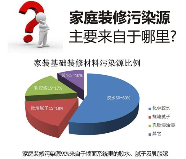 成都甲醛治理:无论买房、装修还是甲醛检测治理都需谨慎 成都甲醛治理:无论买房、装修还是甲醛检测治理都需谨慎