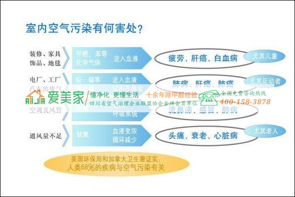 购买环保绿色材料是营造健康安全室内环境的首要条件