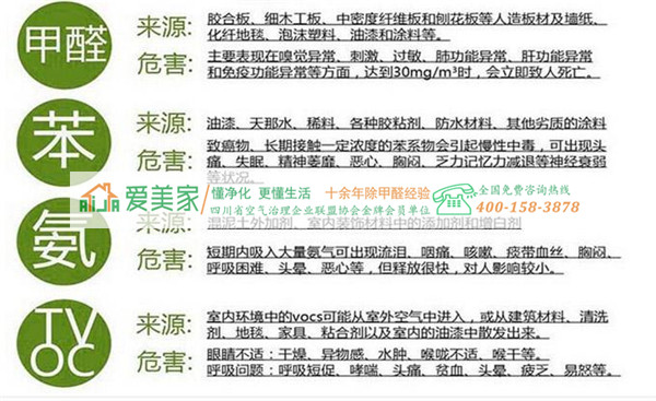 室内空气质量直接关系着我们的身体健康