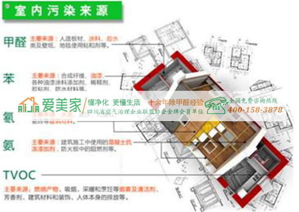 成都甲醛治理解析装修小秘诀