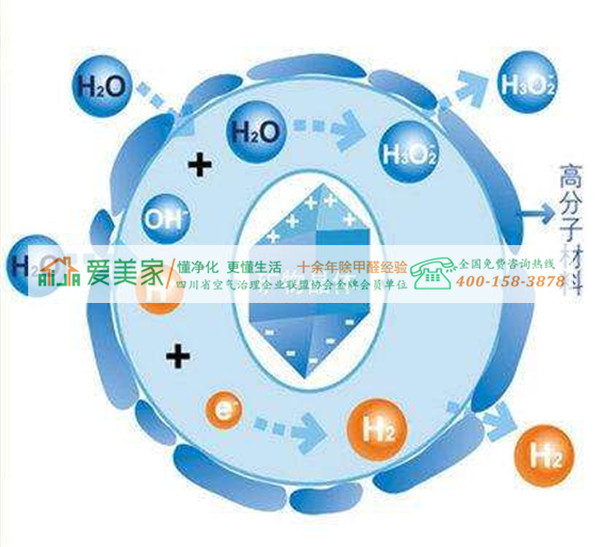 成都除甲醛最重视的那几个甲醛来源 成都除甲醛最重视的那几个甲醛来源