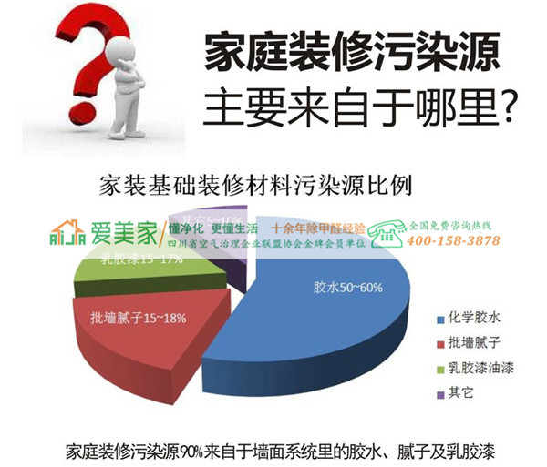 成都除甲醛教你六招搞定室内甲醛超标 成都除甲醛教你六招搞定室内甲醛超标
