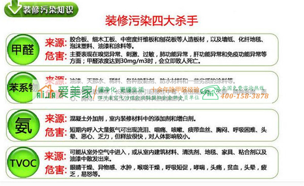 吊兰吸附甲醛有功效,成都除甲醛教你如何好好养吊兰 吊兰吸附甲醛有功效,成都除甲醛教你如何好好养吊兰