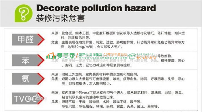 室内比室外的空气更浑浊!中国过早死亡案例超三成因室内空气污染